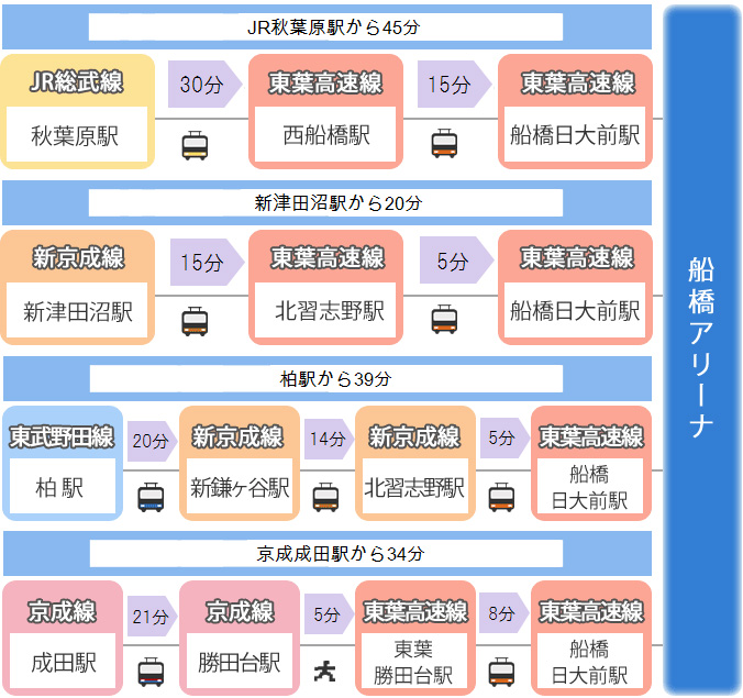 路線図